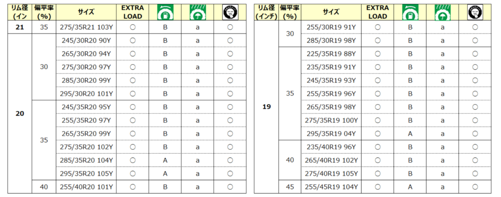 発売サイズ表