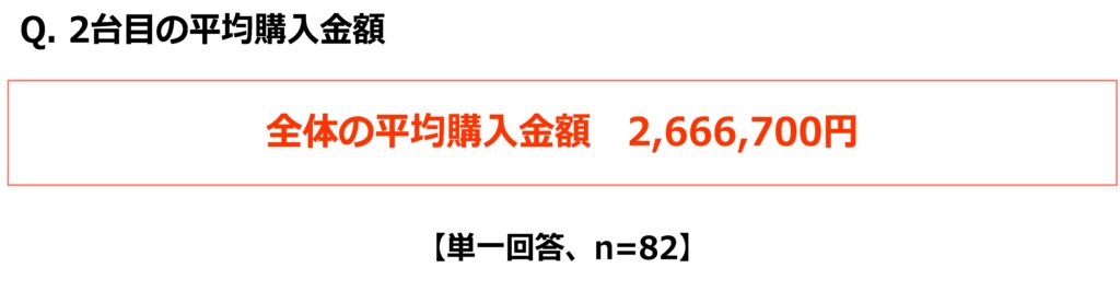 2台目の平均購入金額について