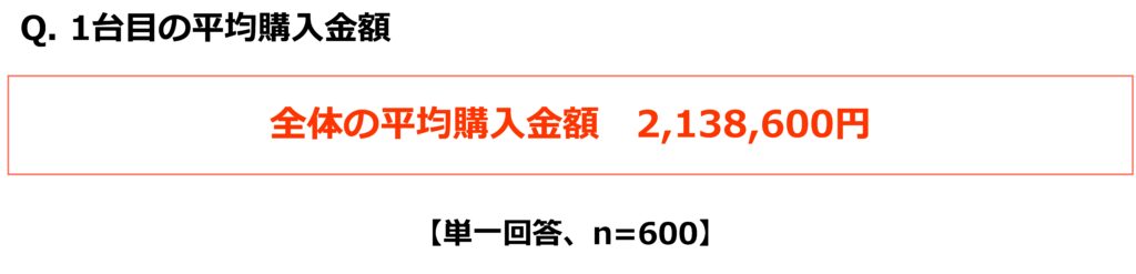 1台目の平均購入金額について