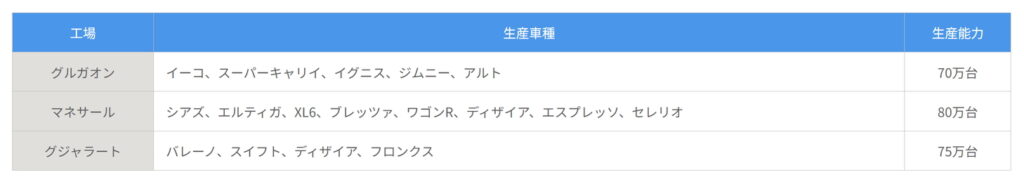 2024年4月現在の生産車種と生産能力について