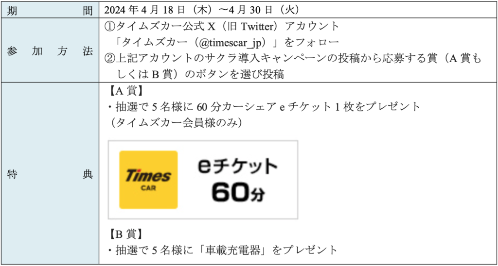 タイムズカー公式Xキャンペーン概要