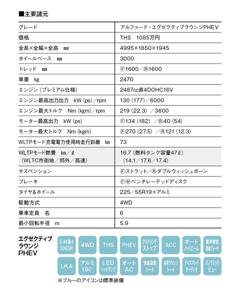 諸元