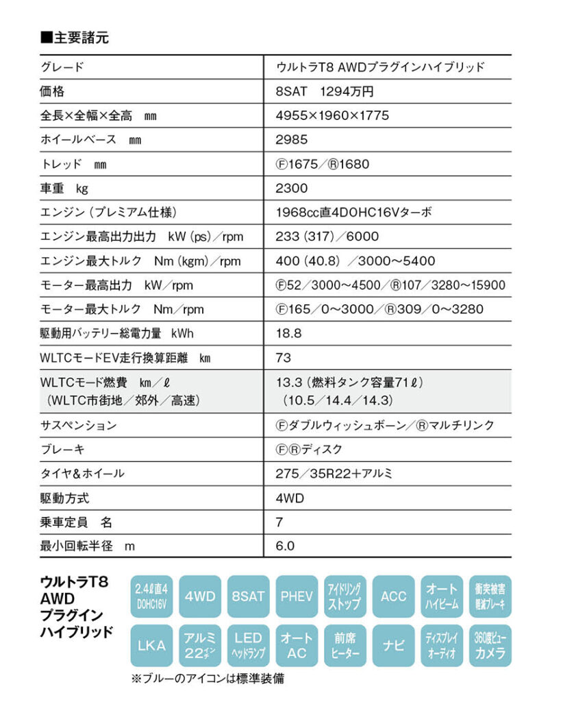 諸元