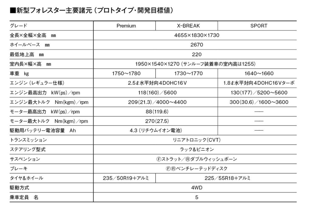 諸元