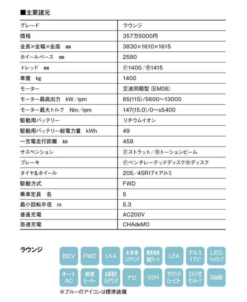諸元