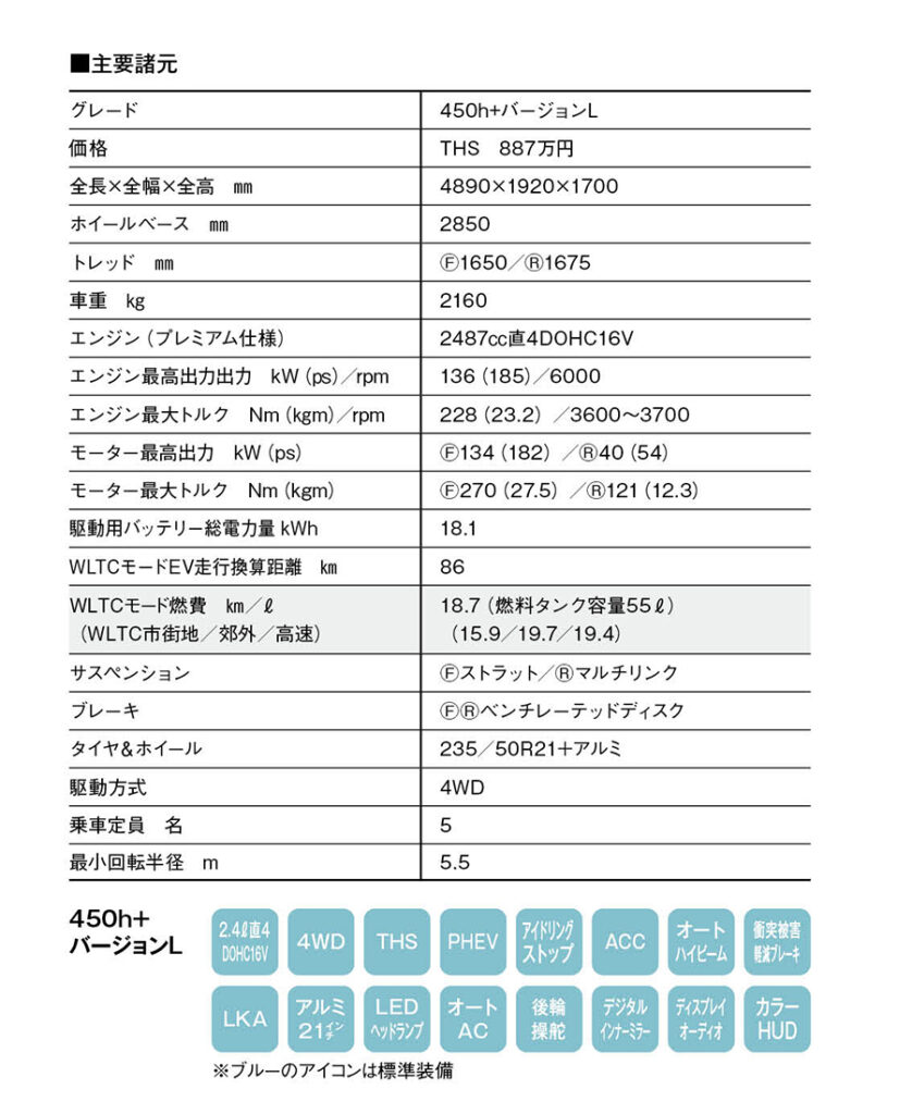諸元