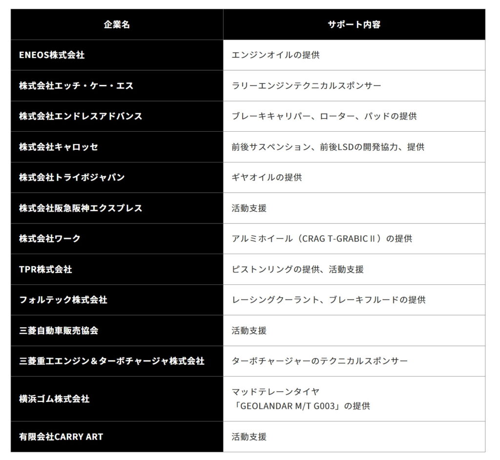 パートナー企業（50音順、2025年7月1日時点）