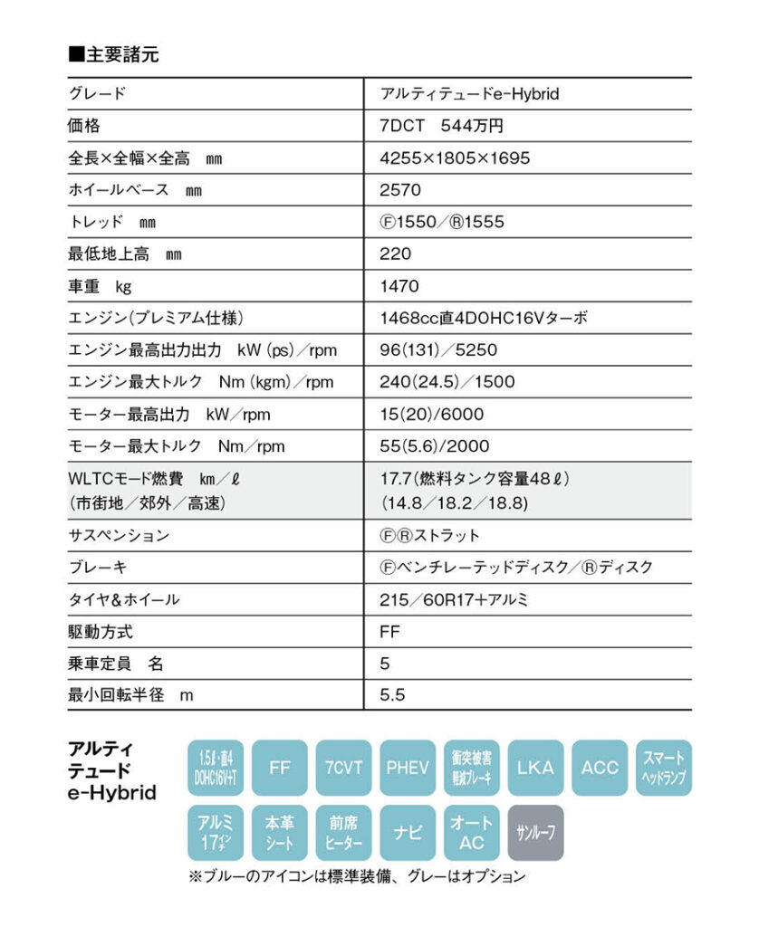 諸元