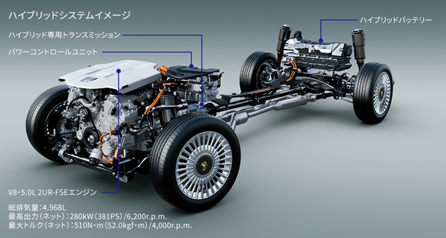 ▲パワートレインには2UR-FSE型4968cc・V型8気筒DOHC・D-4Sエンジン(381ps/52.0kg・m)+1KM型モーター(165kW/300Nm)+ニッケル水素電池(容量6.5Ah)+電気式無段変速機で構成するハイブリッドシステムを搭載