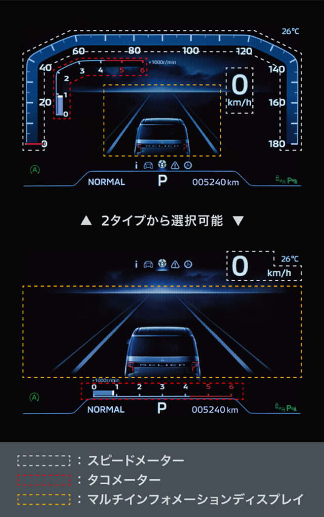 ▲ユーザーの好みに合わせてスピードメーター／タコメーター／マルチインフォメーションディスプレイの表示が切替可能