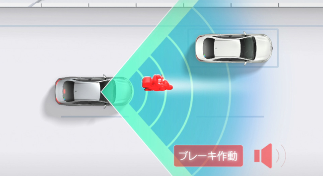 ▲先進機能を付与し、機能向上を果たした最新の予防安全パッケージ「トヨタセーフティセンス」を導入。プリクラッシュセーフティでは車両、歩行者、自転車運転者に自動二輪車(昼)を加えて検知範囲を拡張し、衝突回避または被害軽減を支援する