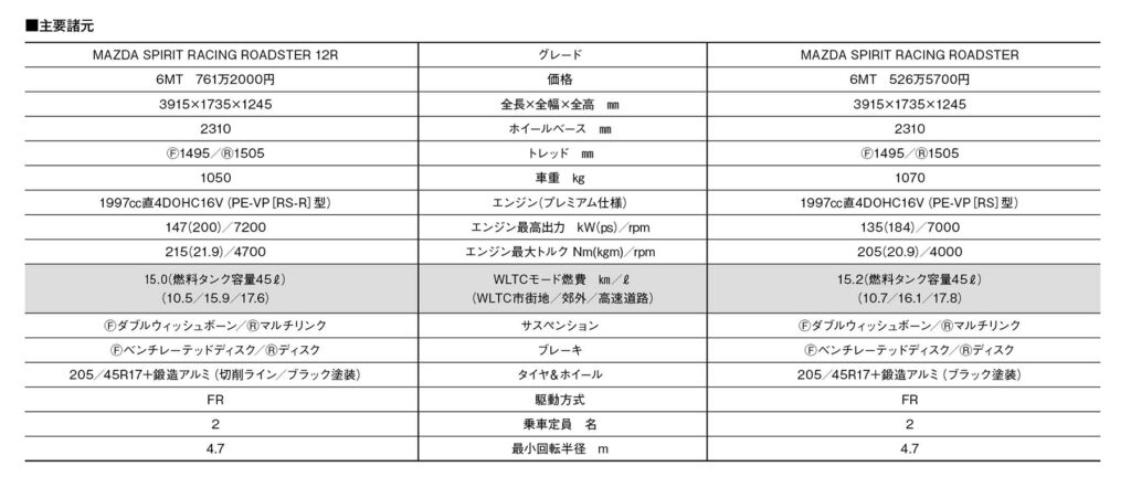 諸元