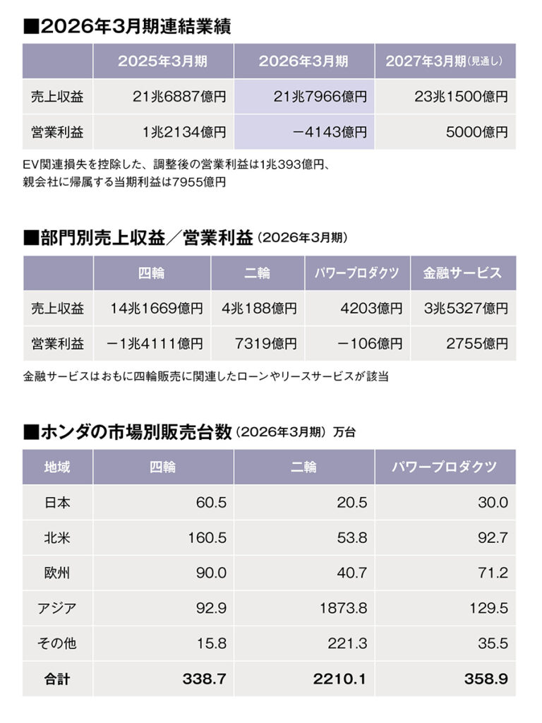 決算数値