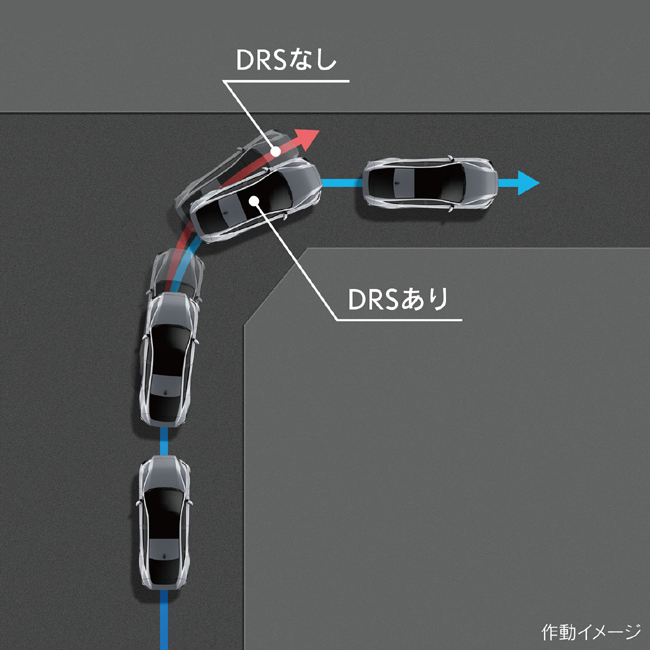 ▲Dynamic Rear Steering(DRS)を装備。車速に応じて後輪を前輪と逆相/同相に最大4度転舵させることで、低速域ではコーナリング時の優れた回頭性や取り回しの良さを、高速域では高い車両安定性を実現