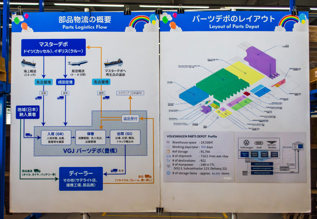 パーツデポ概要