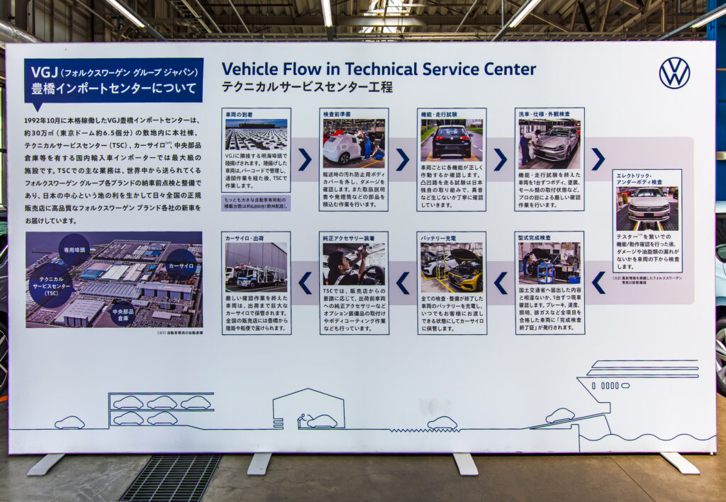 テクニカルサービスセンター(TSC)の工程(