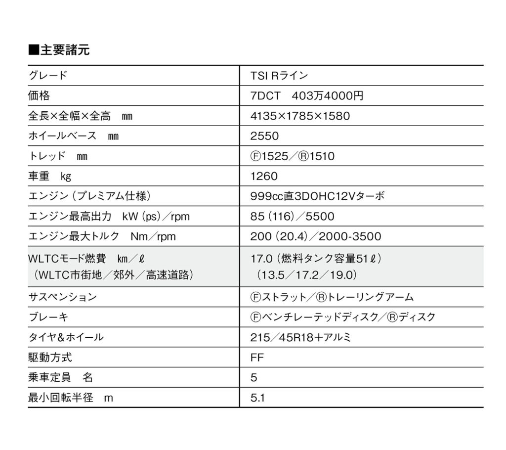 諸元