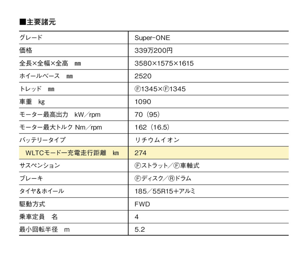 諸元