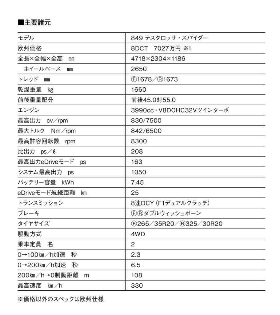 諸元