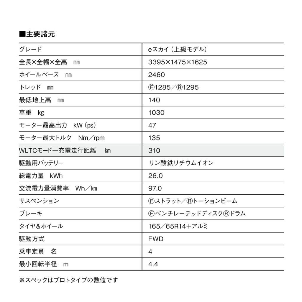 諸元