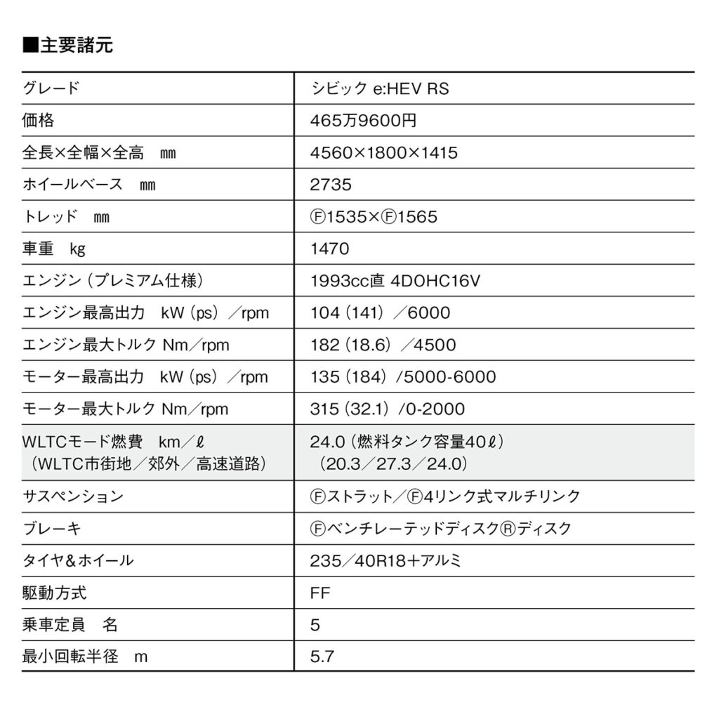 諸元