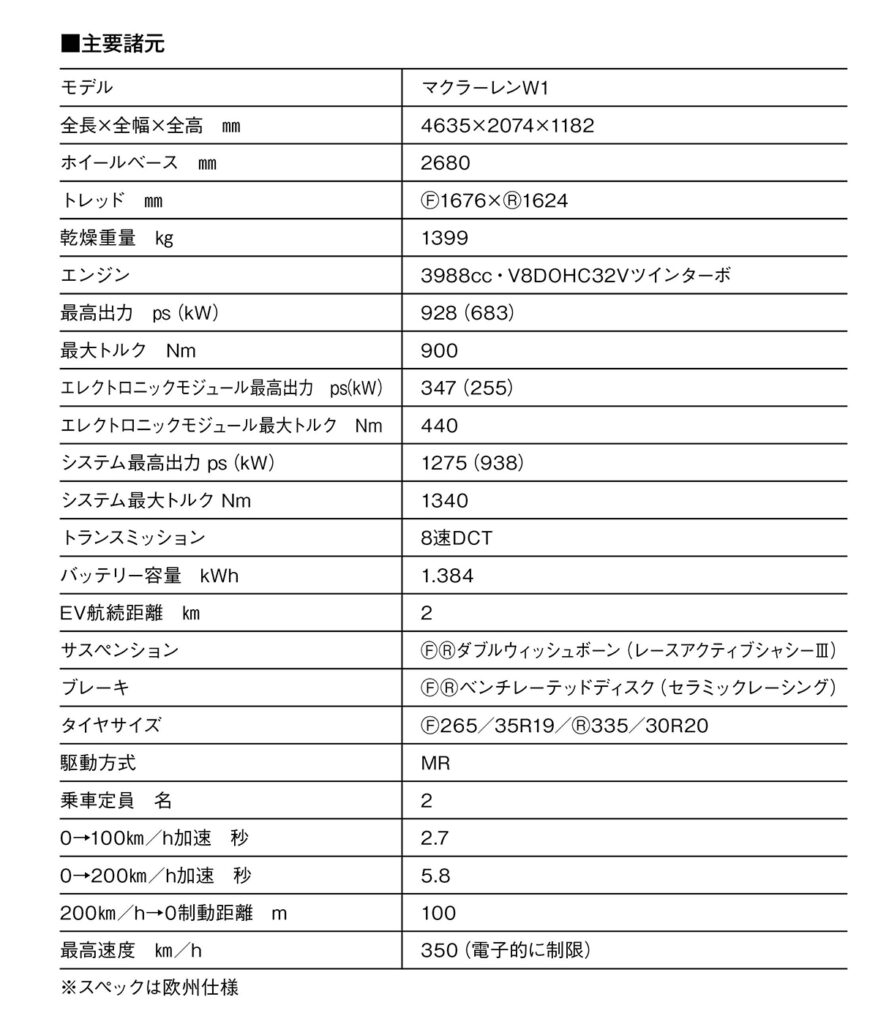 諸元