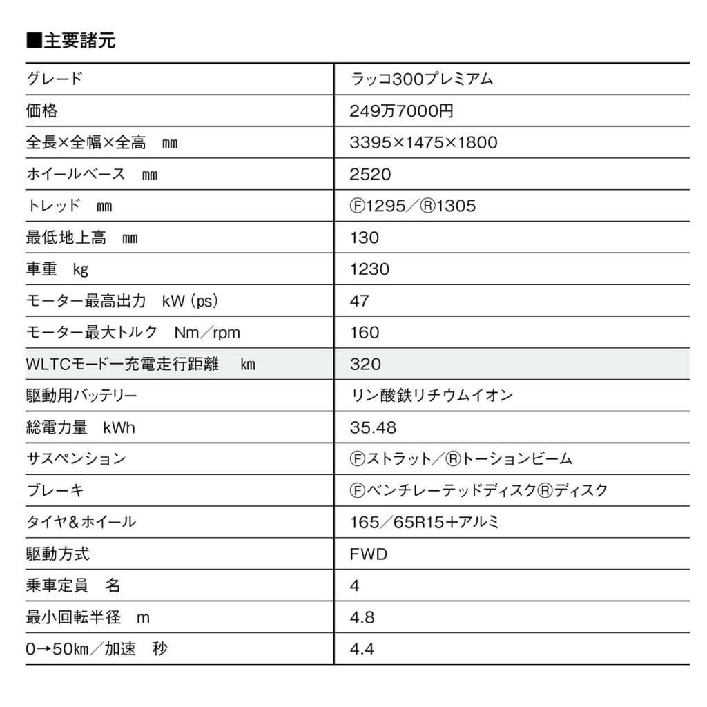 諸元