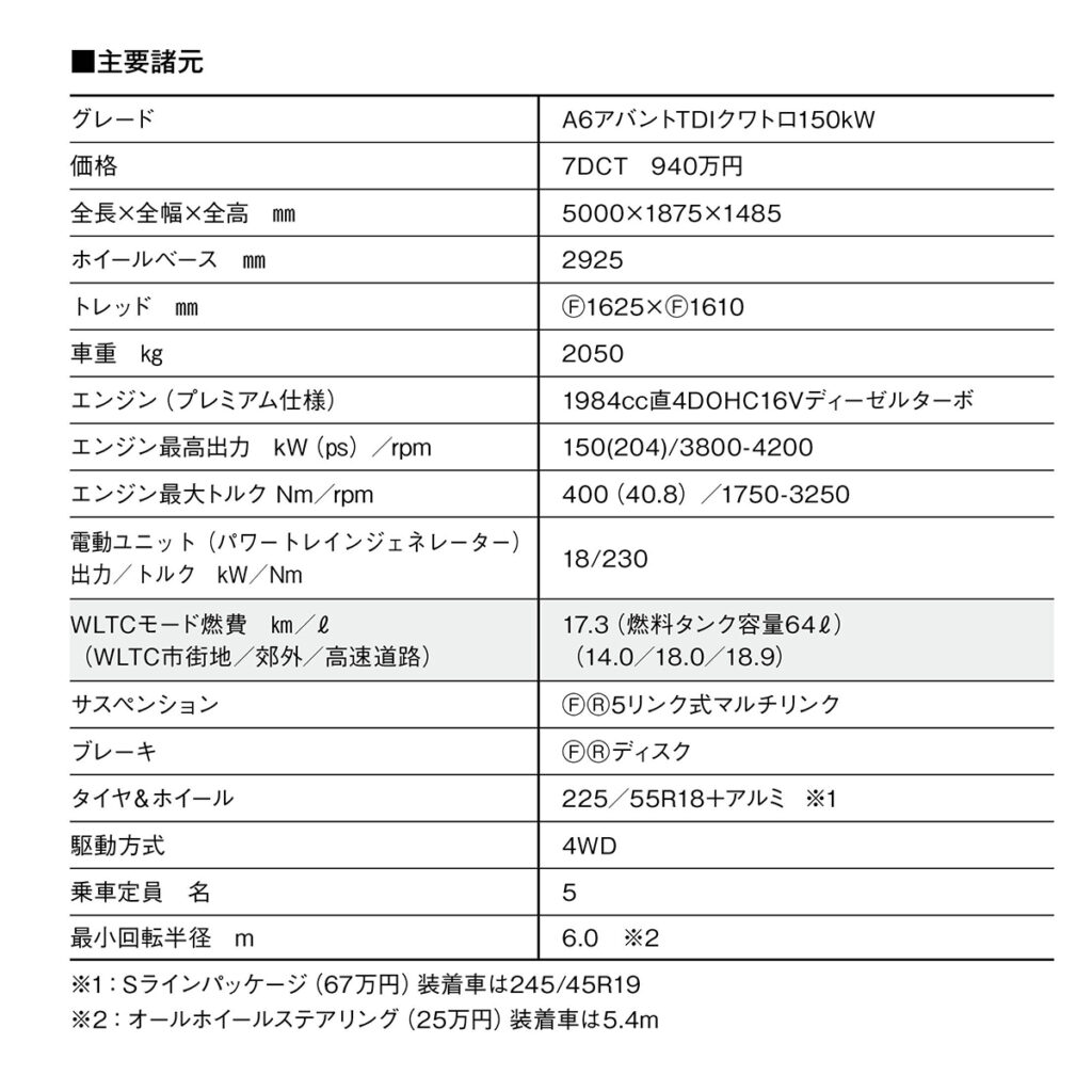 諸元