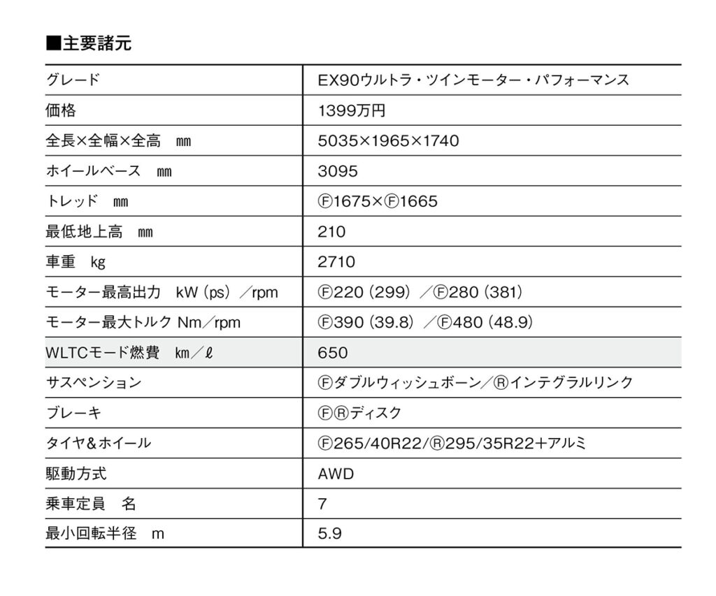 諸元