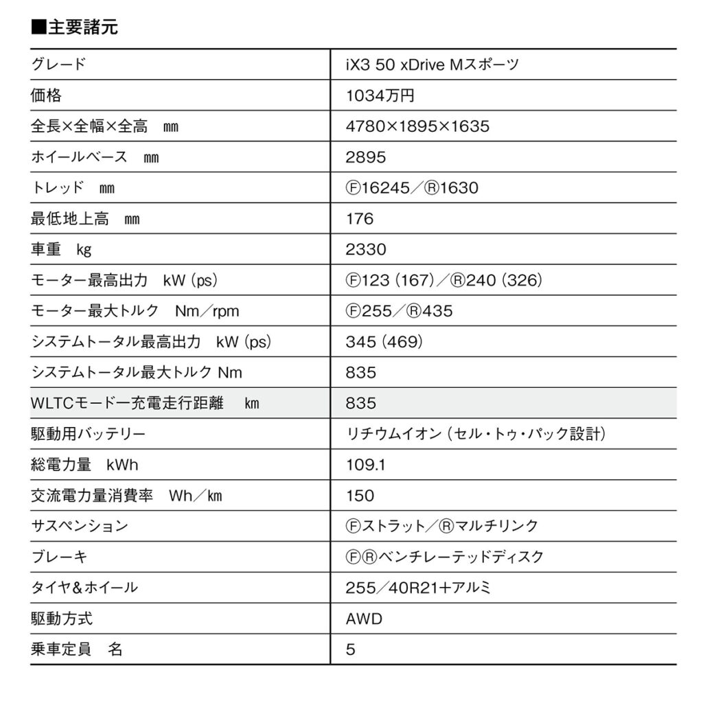 諸元