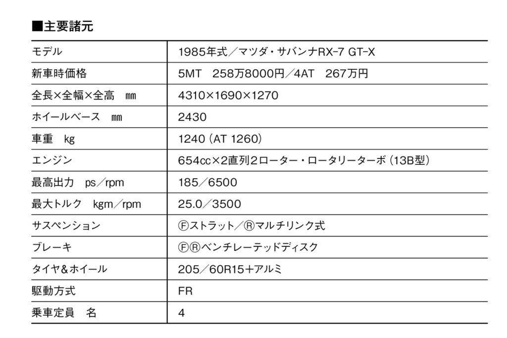 諸元