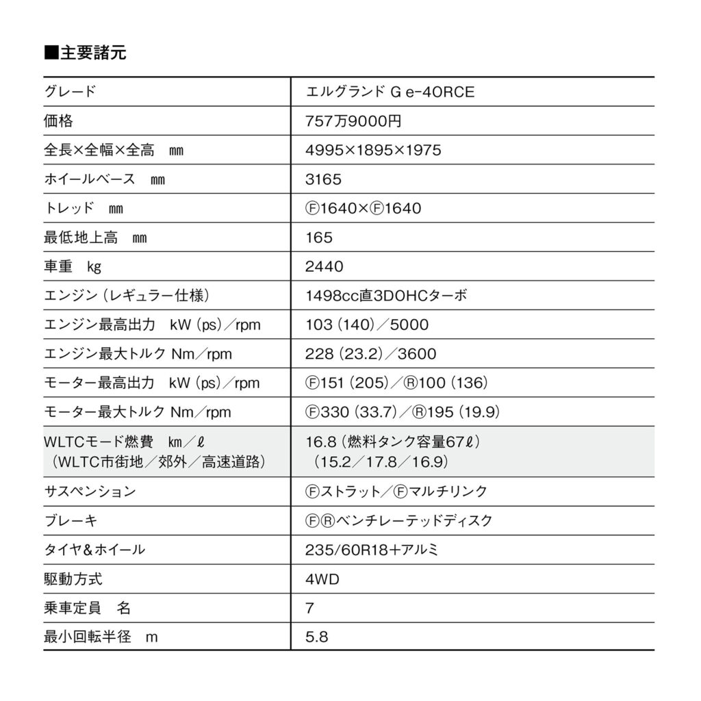 諸元
